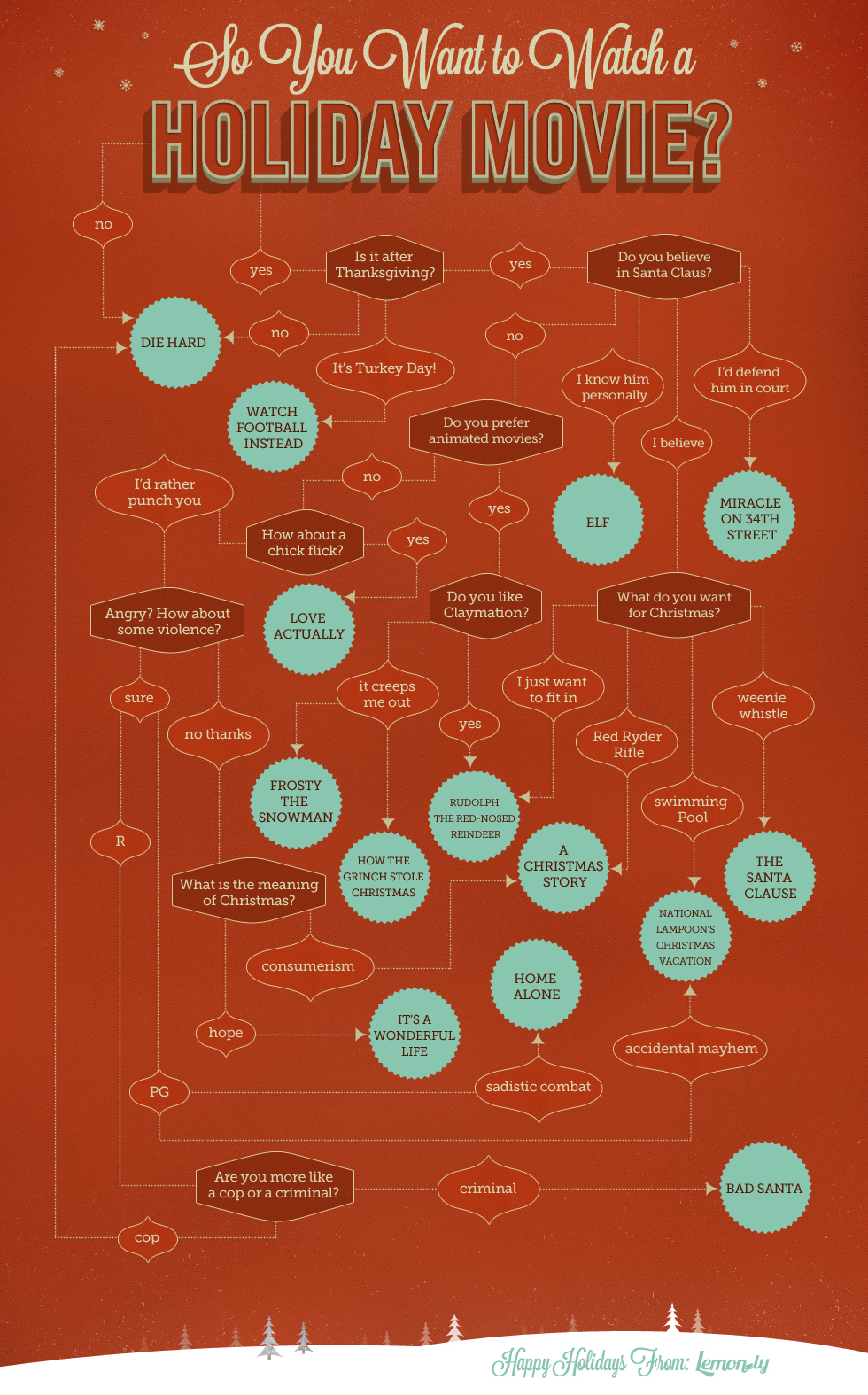 so-you-want-to-watch-a-holiday-movie--flowchart_50cb6d0a141c9